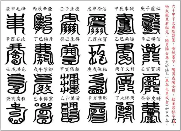 六十星君字讳