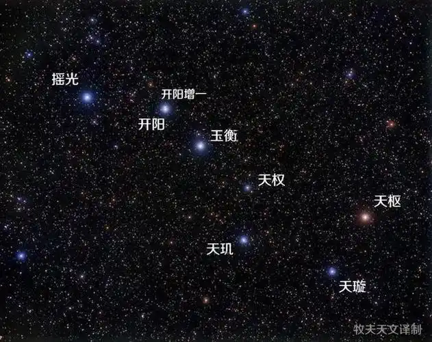 北斗七星指引你来到春季夜空中的灯塔