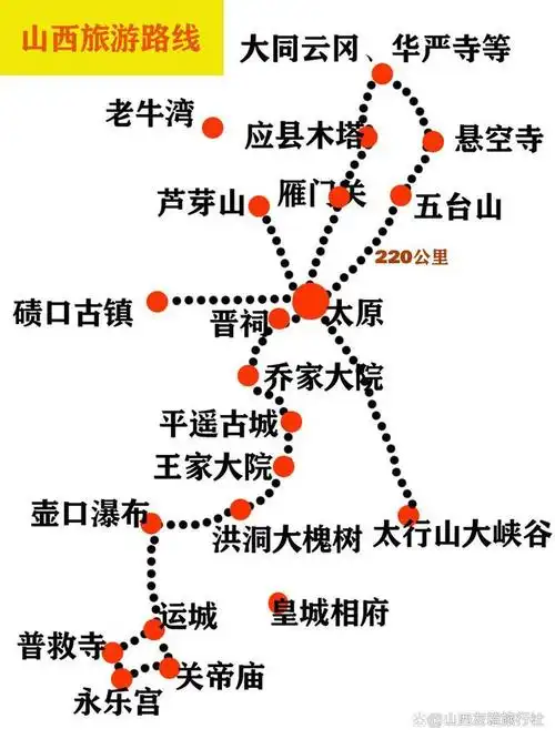 山西旅游注意事项1,山西景点之间距离较远,如果您想多去一些景点,一定