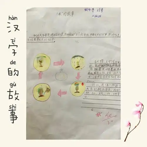 课后翻阅资料,收集信息,创作了有趣的汉字故事的小报.