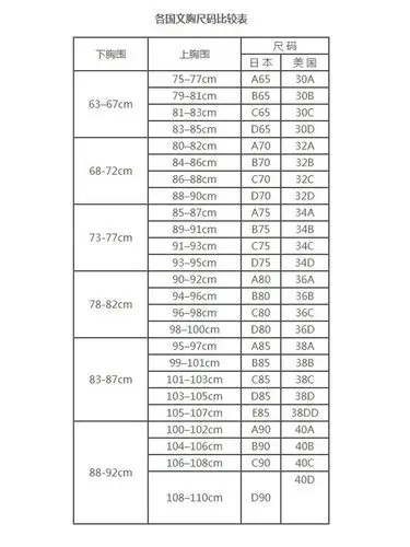 文胸尺寸(文胸尺码对照表标准版)