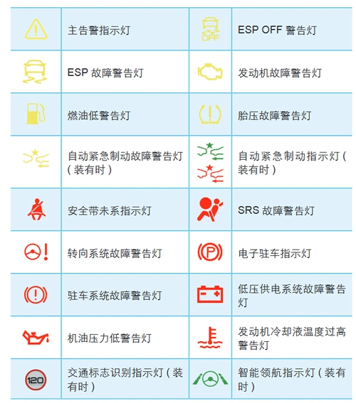 比亚迪宋plus发动机冷却液温度过高警告灯-比亚迪宋plus故障灯亮-汽车