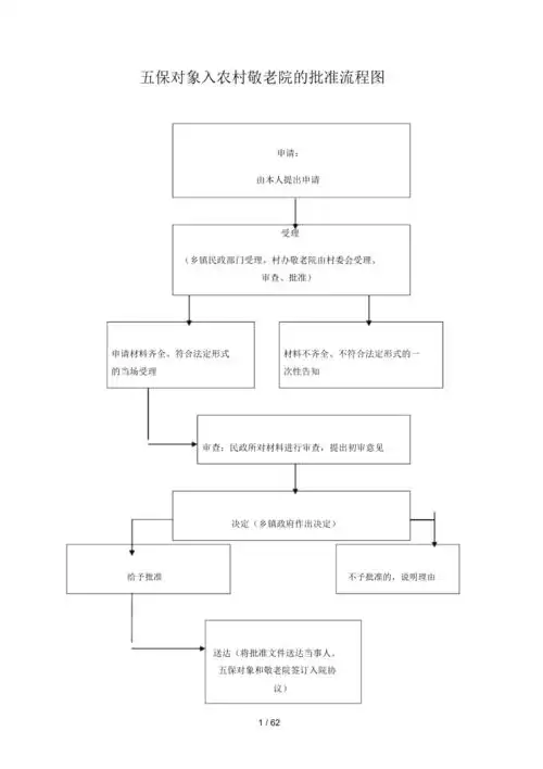 五保对象入农村敬老院的批准流程图