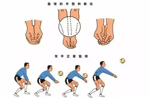 排球垫球动作要领六个口诀