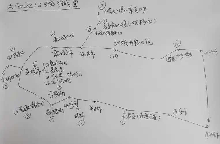 带着爸妈去旅行之二(大西北豪情12日游,行程7300公里)