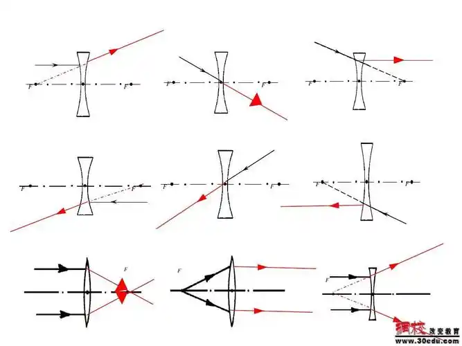 作图专题训练 讲评ppt 第1页 (共13页,当前第1页) 你可能喜欢 凸透镜