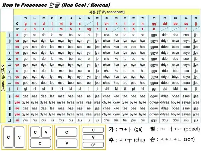 韩语字母及发音规则表