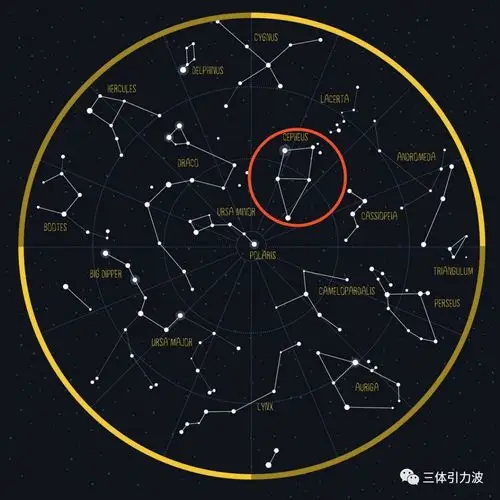 一个仙王座藏着两个造父啥意思