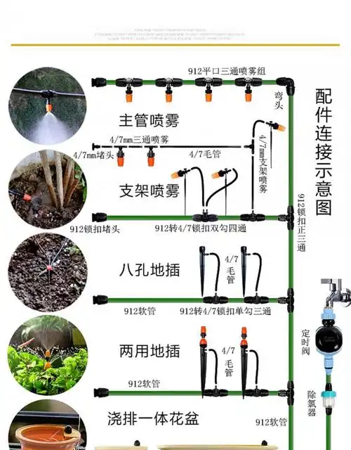 雾化喷头自动浇花浇水雾化喷头地插微喷滴灌配件接头大棚喷淋三通快接