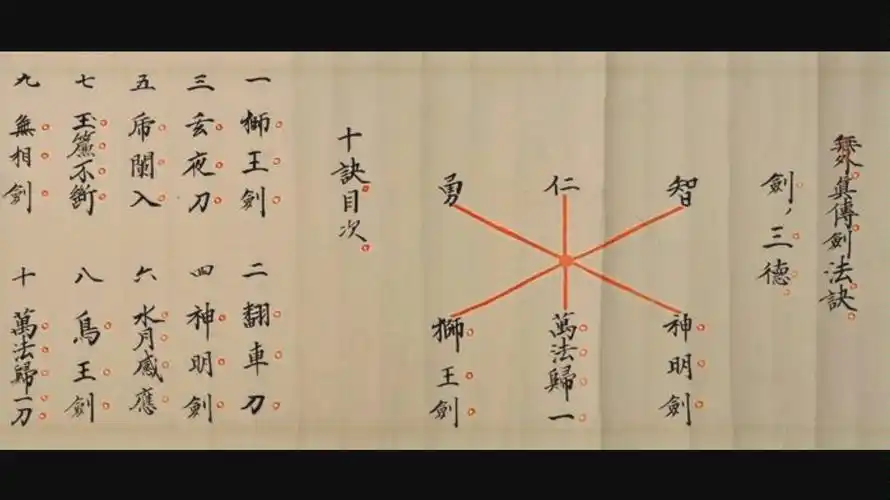 无外流·无外真传剑法诀·十剑秘诀