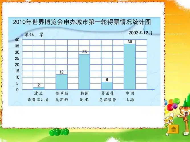 【ppt】【新人教版】四年级数学条形统计图