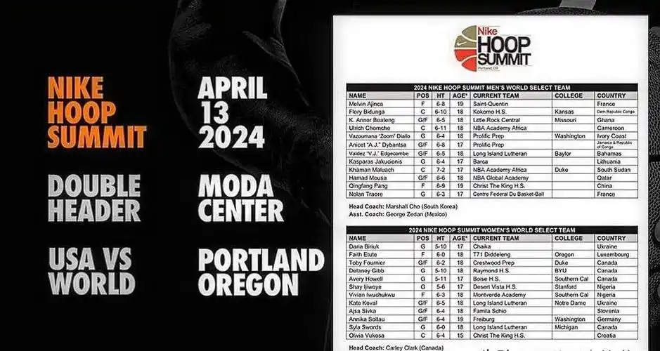 中国前锋庞清方入选2024年耐克篮球峰会世界队名单出炉