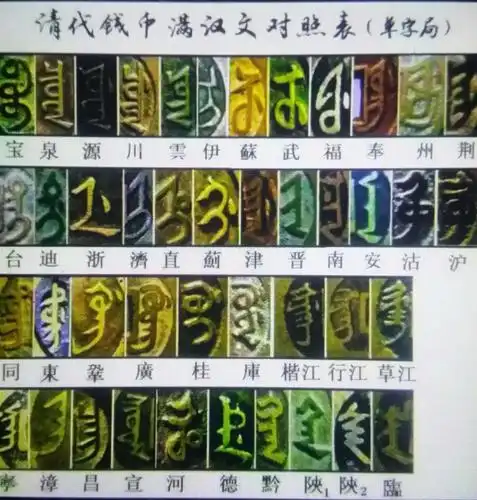 清代钱币满汉文单字母对照表.