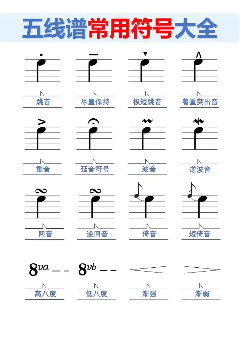 乐理知识 五线谱常用符号大全 - 抖音