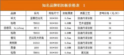 铝扣板吊顶价格