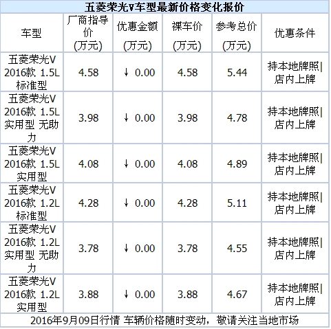 五菱荣光v可试乘试驾 售价3.78万元起售