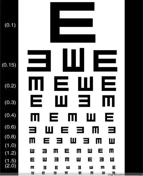 用镜子里的视力表测视力测得准吗?| no.115