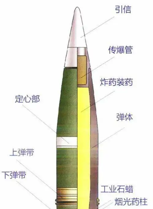 战争之神的重锤从弹头部到弹尾再到发射药浅谈现代榴弹技术