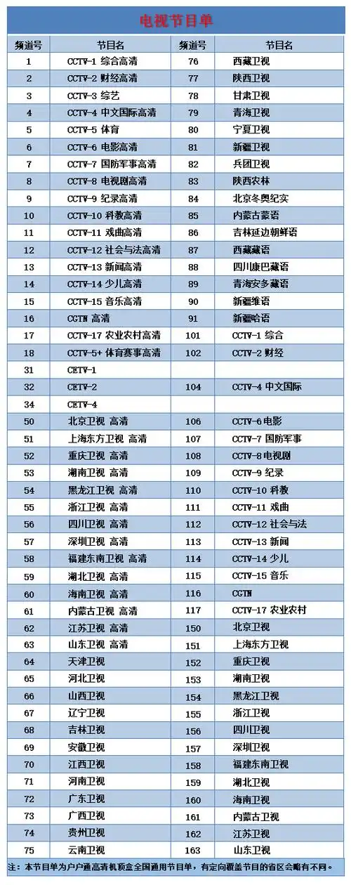 直播卫星平台增加"cctv-6电影高清""cctv-8电视剧高清"频道_卫视_节目