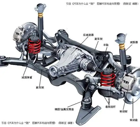 后悬挂形式_汽车百科_网易汽车