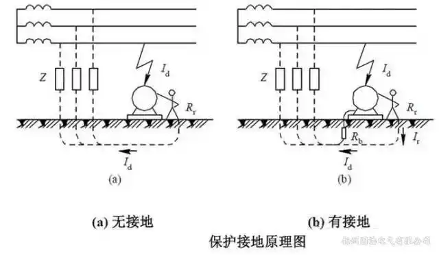 浅析电力系统之保护接地一