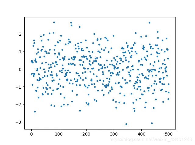 python中的统计数据展示