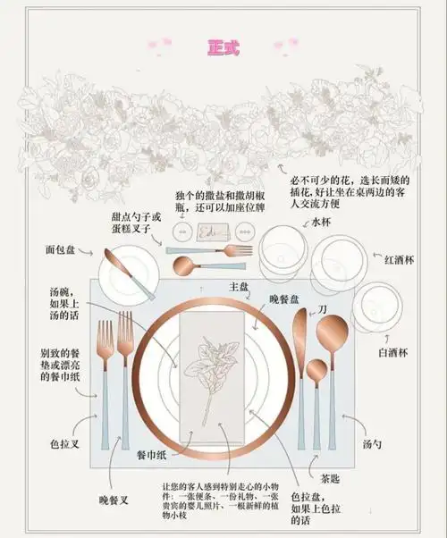 西餐餐桌3种标准摆盘方式给你们收藏