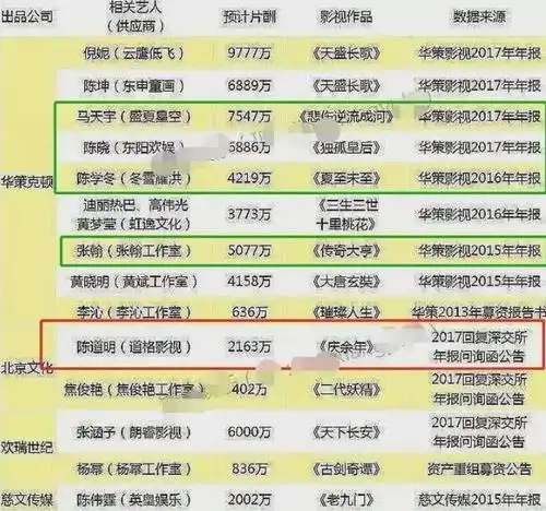 《庆余年》演员片酬曝光:陈道明2100万,李沁3000万,而他却零片酬出演