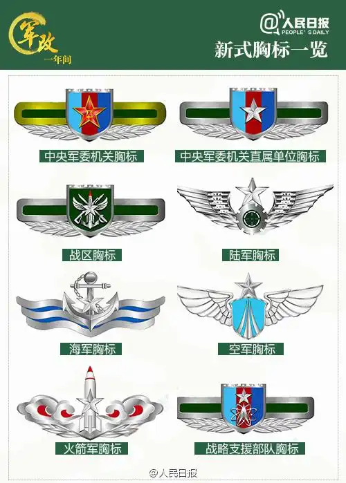 九图教你识别"兵哥哥"的军种[推荐]】军改一年来,解放军臂章,胸标调整
