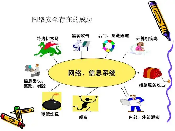 信息安全知识培训ppt