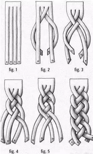儿童编发发型大全图解简单漂亮