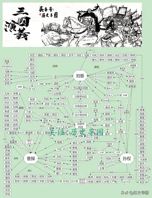 《三国演义》人物关系图_小改变