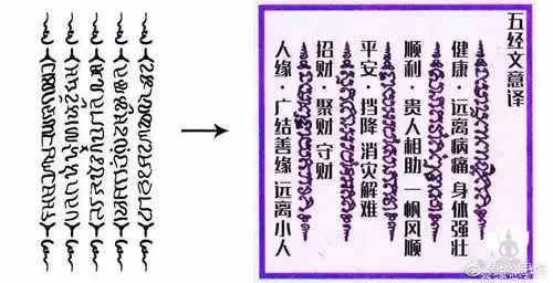 五条经文的意义