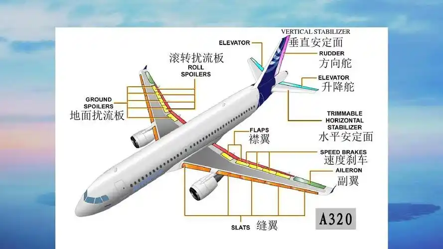 飞机结构简介ppt