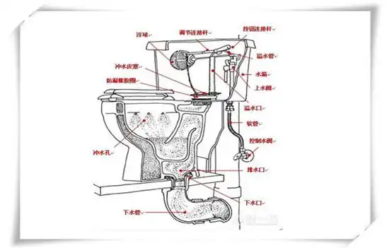 马桶的结构图及故障修理方法