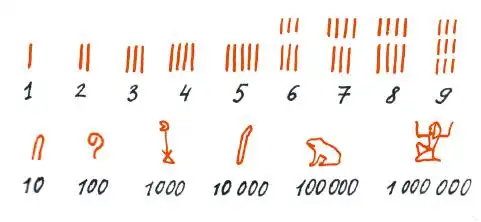 如有你是原始人,还有哪些办法可以数出这些数字呢?
