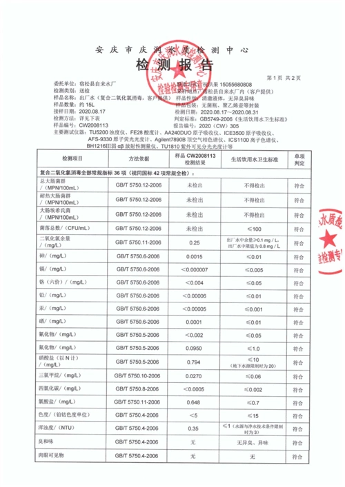 2020年8月出厂水水质检验报告单