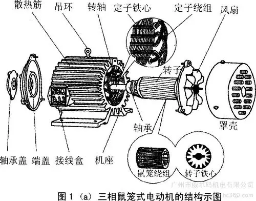 分解图:  2rb410n-7ah06工作原理: 当叶轮转动时,由于离心力的