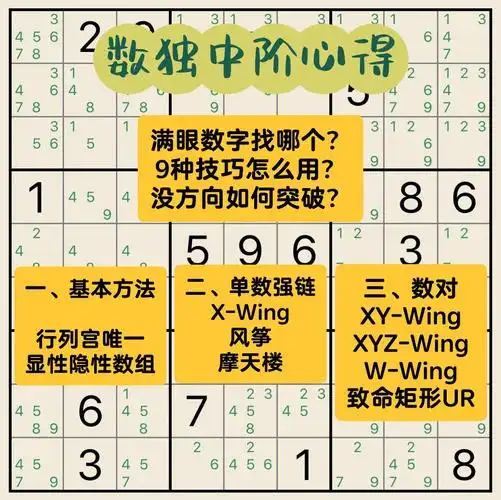 数独中阶心得9个技巧的三步走使用思路