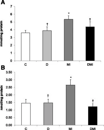 diabetic hyperglycemia attenuates sympathetic dysfunction and