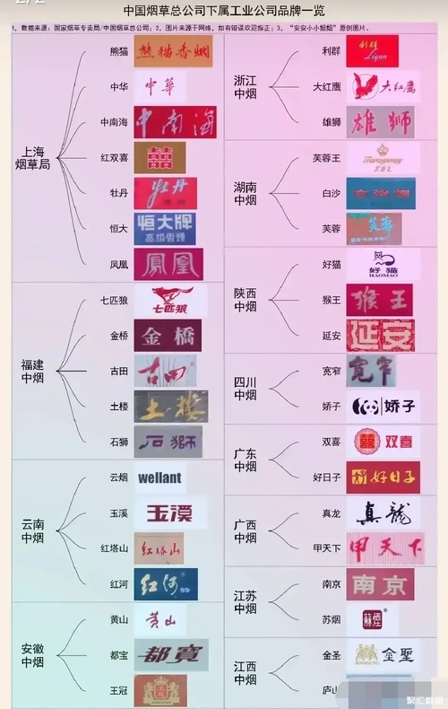 各省市知名香烟品牌,上海的最多_中国数据_聚汇数据