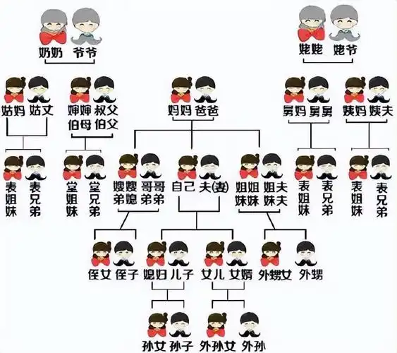 家庭关系称呼(中国各路亲戚称呼全攻略) | 壹视点