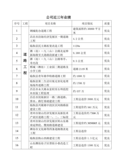 公司近3年业绩表