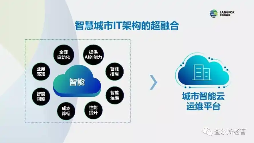 超融合智慧城市设计构想ppt - 腾讯云开发者社区-腾讯云