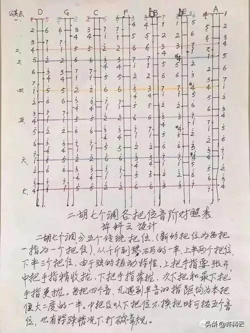 二胡学什么调好且实用