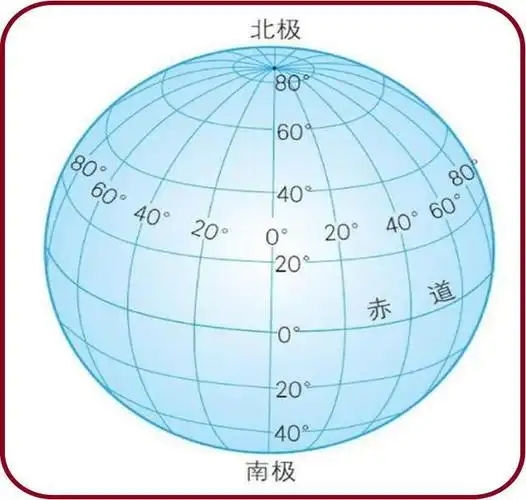 赤道|南北极|经线|纬线_网易订阅