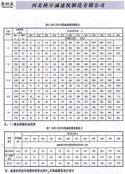 dcy圆锥,圆柱齿轮减速机-河北桥星减速机制造有限公司