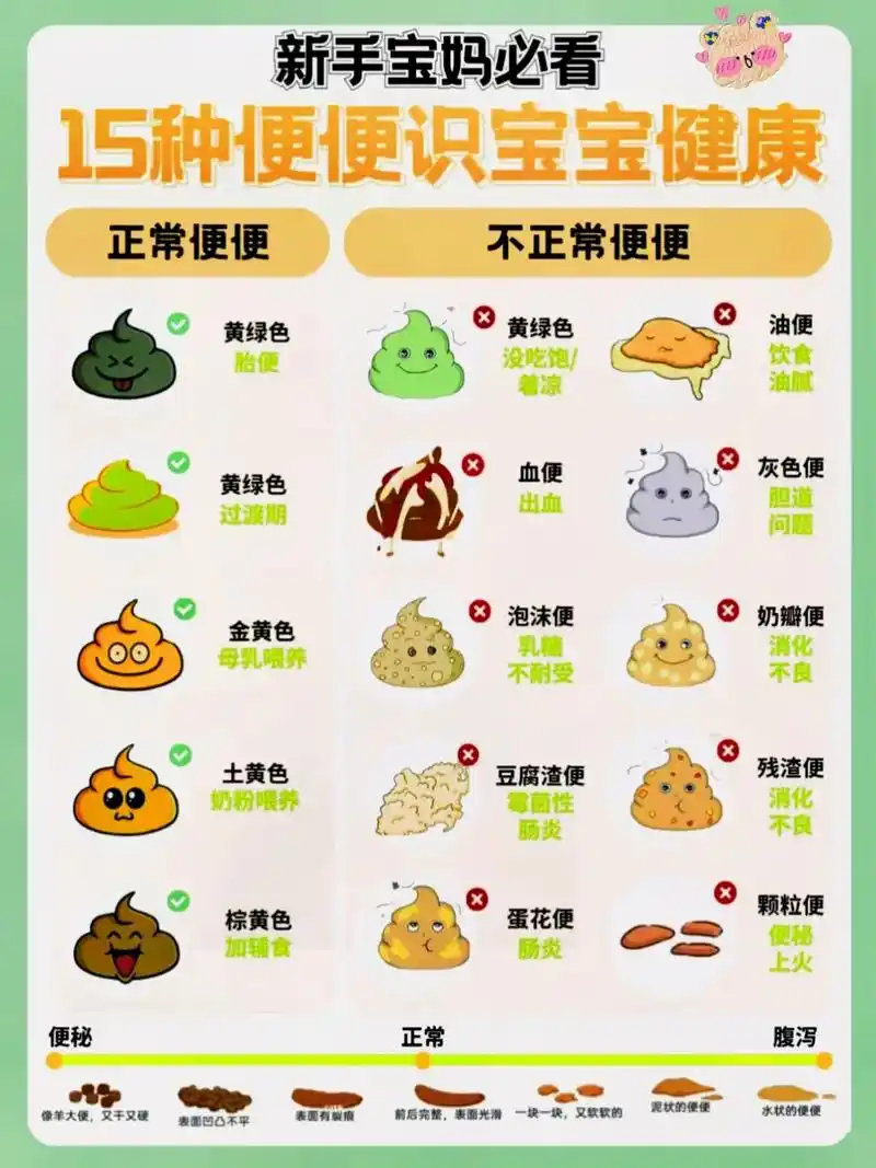 15种便便识别宝宝健康状态!新手宝妈快收藏,看你的宝宝有没有 - 抖音