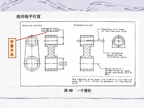 线对线平行度 任 意 方 向    49 一个圆柱