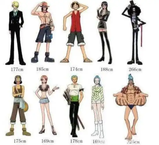 海贼王:最全面的op角色身高来袭,路飞团都在和什么样的怪物战斗!